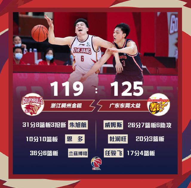 奇异果体育官方网站-5次违体3人伤退！广东险胜浙江 今晚却没有赢家